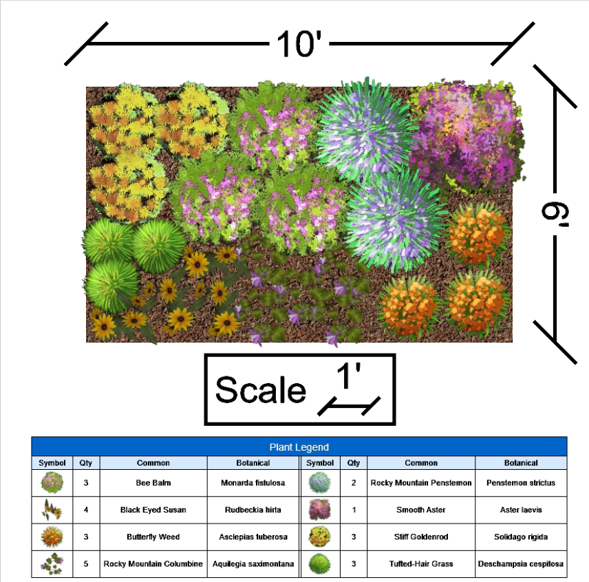 Part Sun Garden